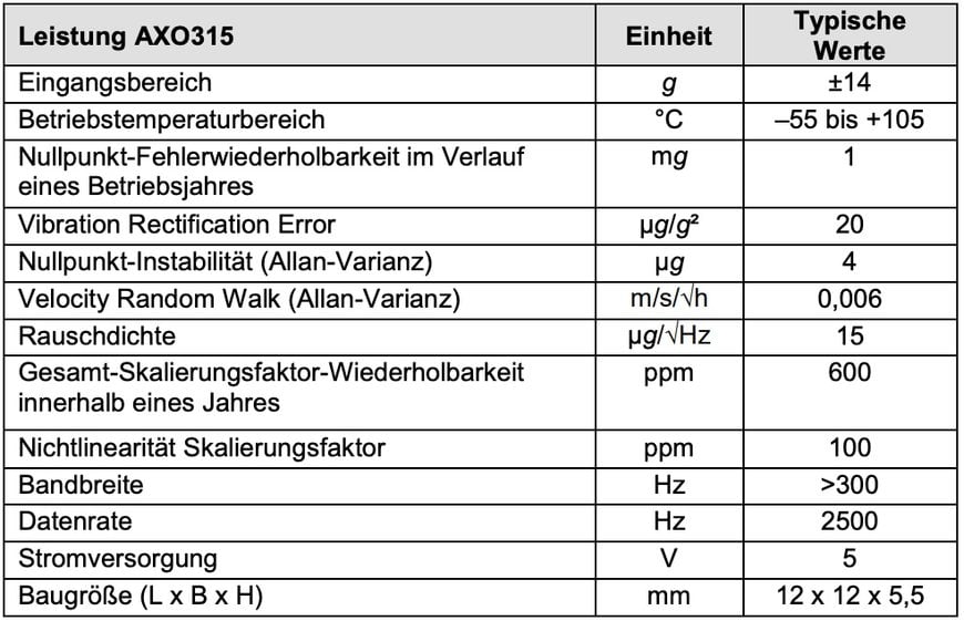 Inertialsensoren: TDK stellt Tronics AXO315 vor – ein Hochleistungs-SMD-MEMS-Beschleunigungsmesser mit Kraftausgleich und digitaler Schnittstelle